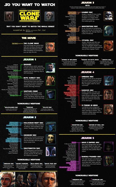 clone wars canon watch order|star wars the clone chronological.